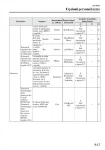 Mazda-3-III-manuale-del-proprietario page 671 min