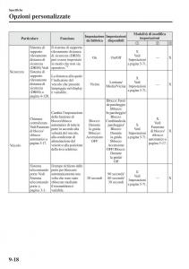 Mazda-3-III-manuale-del-proprietario page 672 min