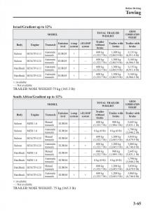 Mazda-3-III-owners-manual page 143 min