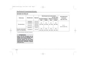 Kia-Ceed-I-1-handleiding page 402 min