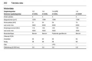 Opel-Adam-Bilens-instruktionsbog page 204 min