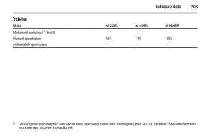 Opel-Adam-Bilens-instruktionsbog page 205 min