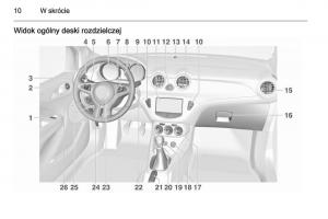 Opel-Adam-instrukcja-obslugi page 12 min