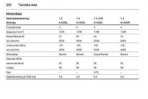 Opel-Adam-instruktionsbok page 202 min