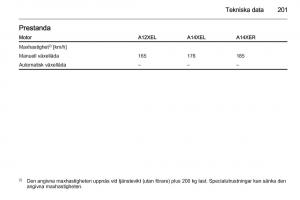 Opel-Adam-instruktionsbok page 203 min