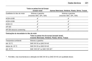 Opel-Adam-manual-del-propietario page 223 min