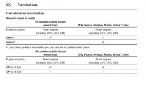 Opel-Adam-owners-manual page 202 min