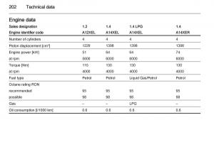 Opel-Adam-owners-manual page 204 min