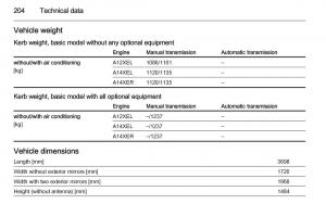 Opel-Adam-owners-manual page 206 min