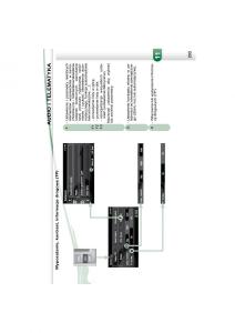 manual--Peugeot-4007-instrukcja page 197 min