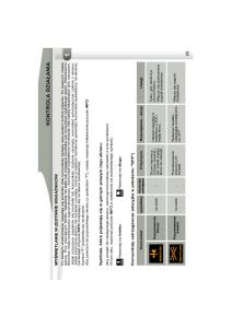 manual--Peugeot-4007-instrukcja page 20 min