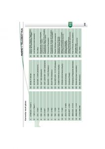 Peugeot-4007-instrukcja-obslugi page 203 min