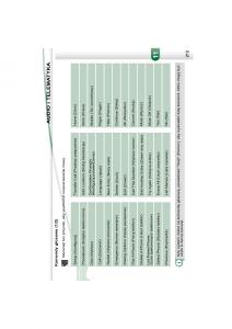 manual--Peugeot-4007-instrukcja page 207 min