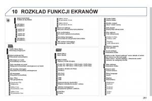 manual-Peugeot-5008-Peugeot-5008-instrukcja-obslugi page 263 min
