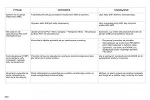 manual-Peugeot-5008-Peugeot-5008-instrukcja-obslugi page 272 min