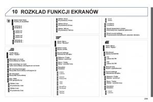 -Peugeot-5008-Peugeot-5008-instrukcja-obslugi page 297 min