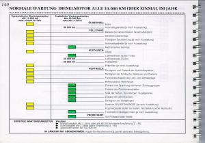 Peugeot-605-instrukcja-obslugi page 142 min