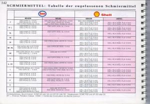 Peugeot-605-instrukcja-obslugi page 144 min