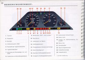 Peugeot-605-instrukcja-obslugi page 20 min