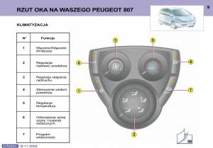 Peugeot-807-instrukcja-obslugi page 10 min