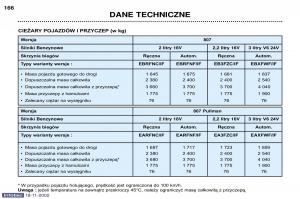 Peugeot-807-instrukcja-obslugi page 170 min