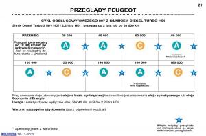 Peugeot-807-instrukcja-obslugi page 18 min