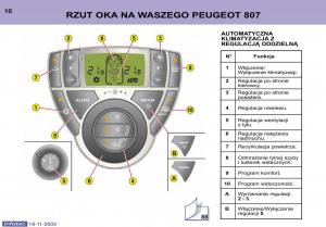 Peugeot-807-instrukcja-obslugi page 9 min