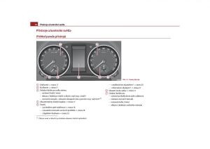 Skoda-Yeti-navod-k-obsludze page 17 min