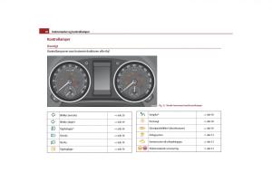 Skoda-Yeti-Bilens-instruktionsbog page 30 min