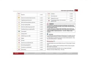 Skoda-Yeti-Bilens-instruktionsbog page 31 min