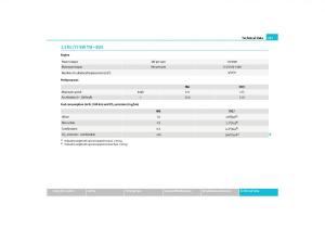 Skoda-Yeti-owners-manual page 248 min