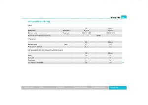 Skoda-Yeti-owners-manual page 252 min