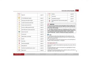 Skoda-Yeti-owners-manual page 30 min