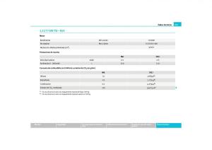 Skoda-Yeti-manual-del-propietario page 256 min