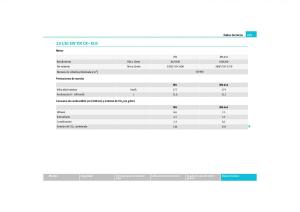 Skoda-Yeti-manual-del-propietario page 260 min