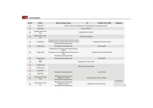 Skoda-Yeti-manuel-du-proprietaire page 129 min