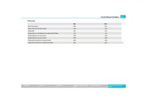 Skoda-Yeti-manuel-du-proprietaire page 256 min