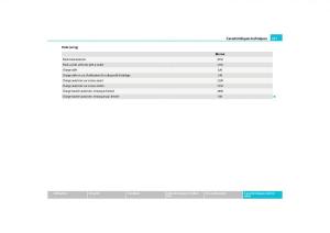 Skoda-Yeti-manuel-du-proprietaire page 258 min