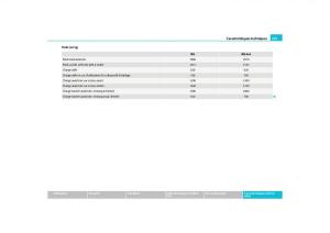 Skoda-Yeti-manuel-du-proprietaire page 260 min