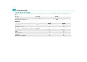 Skoda-Yeti-manuel-du-proprietaire page 261 min