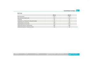 Skoda-Yeti-manuel-du-proprietaire page 262 min