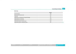 Skoda-Yeti-manuel-du-proprietaire page 264 min