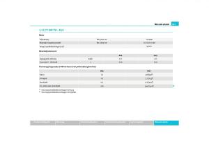 Skoda-Yeti-Kezelesi-utmutato page 244 min