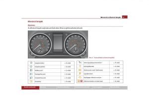 Skoda-Yeti-Kezelesi-utmutato page 28 min