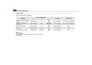 Skoda-Yeti-Kezelesi-utmutato page 97 min