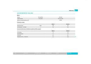 Skoda-Yeti-manuale-del-proprietario page 258 min