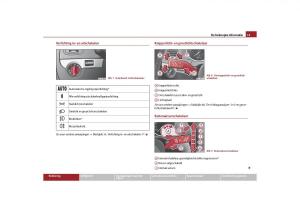 Skoda-Yeti-handleiding page 14 min