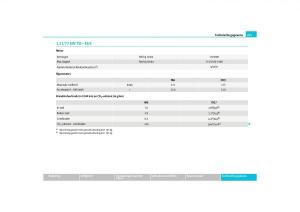 Skoda-Yeti-handleiding page 252 min