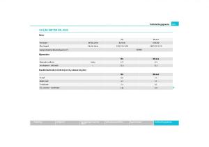 Skoda-Yeti-handleiding page 256 min