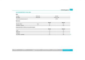 Skoda-Yeti-handleiding page 258 min